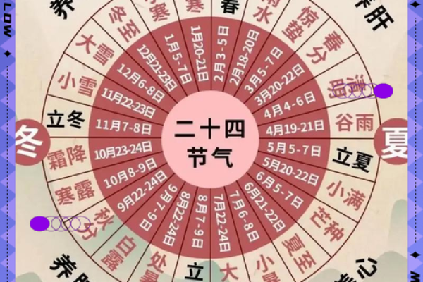 2020年立春的精确时辰是什么？需要安排重要活动