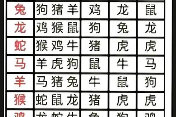 2012年是农历什么生肖年？龙年的具体日期和运势解析
