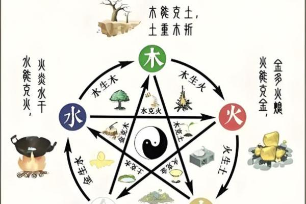 2000年出生的属龙人五行属什么命?金木水火土中哪一个是他们的属性? 2000年出生的属龙人五行属什么命?金木水火土中哪一个是他们的属性?