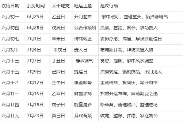 2025年10月生孩子最吉利日子(2025年生宝宝是什么命)