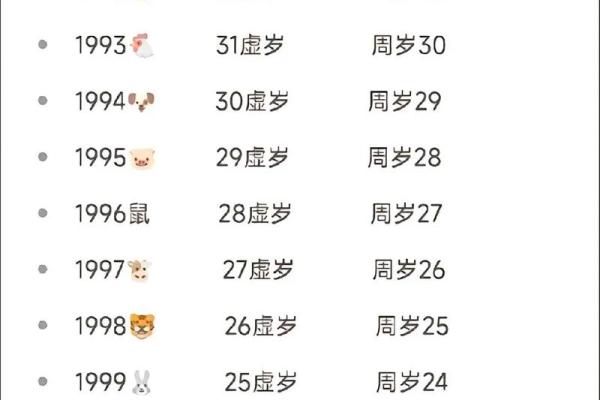 1990年出生的人今年周岁和虚岁分别多大了，具体怎么计算？