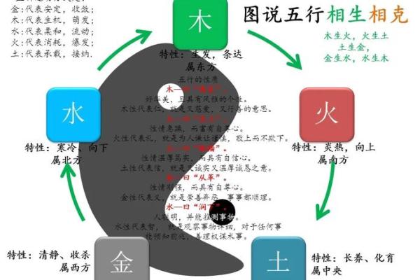 1983年出生的命格是金木水火土中的哪一种？