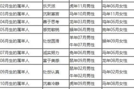 1996年属鼠的女性最佳婚配年龄是多大岁数呢