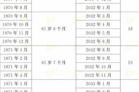 1994年出生的人现在多少岁了，具体年龄怎么计算？