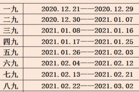 2021年三九天具体从哪一天开始到哪一天结束