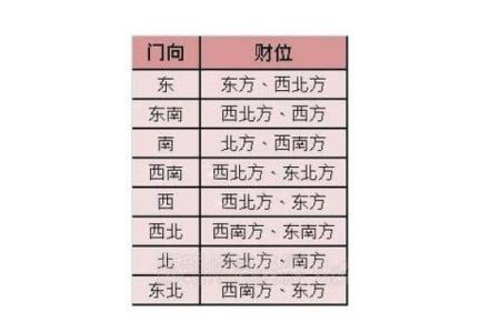 2024年财神方位最佳摆放朝向及招财布局指南，最新方法分享