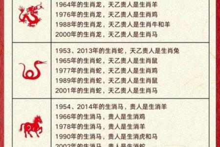2006年属鸡的生肖年份划分具体是从哪天开始算起的？