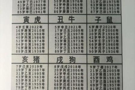1926年出生今年是几岁，如何准确计算年龄并了解生肖运势