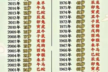 80后属鸡的人今年具体年龄是多少岁怎么计算
