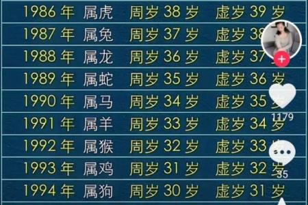2005年属鸡的人今年虚岁和周岁分别是多大，有什么讲究？