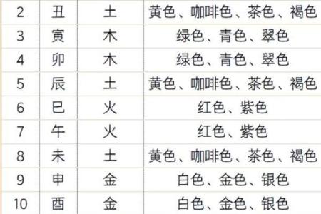 2021年12月10日五行穿衣颜色分享 今日五行穿搭指南