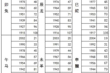 十二生肖鸡年份详细列表，如何计算自己的属相是否为鸡