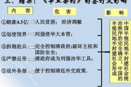 1901年辛丑条约签订的历史背景和具体内容是什么？