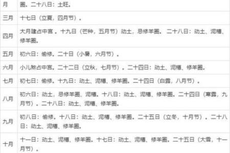 10月份动土开工黄道吉日查询，如何选择最佳时辰和方位？