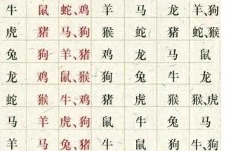 2025年属鸡的人在不同年份的年龄对照表，精确到月份