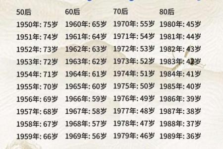 2005年出生的人今年多少岁了，具体年龄怎么计算