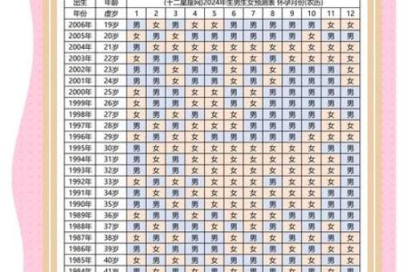 如何根据2020清宫表正确推算宝宝性别及备孕月份指南