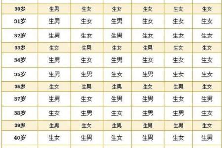 10月份哪几天出生最吉利？2025年适合生孩子的黄道吉日推荐