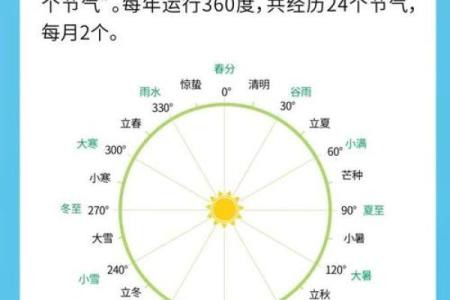 1983年农历闰月是哪个月？具体闰几月以及闰月对生日的影响解析