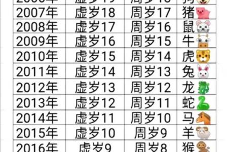 1993年出生到2023年虚岁怎么算？具体计算方法详解