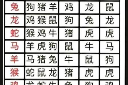 2012年是农历什么生肖年？龙年的具体日期和运势解析