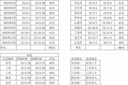 1992年农历与阳历日期对照表，查看全年节假日和节气安排