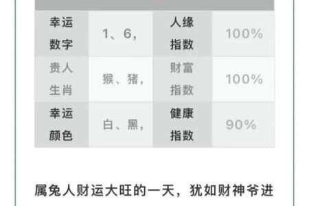 2025年属鸡女性全年运势如何？有何得把眼睛擦亮了与开运方法？