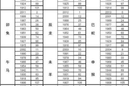 1926年出生的人现在2024年具体是多少周岁了？