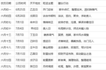 2025年10月生孩子最吉利日子(2025年生宝宝是什么命)