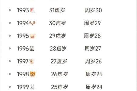1990年出生的人今年周岁和虚岁分别多大了，具体怎么计算？