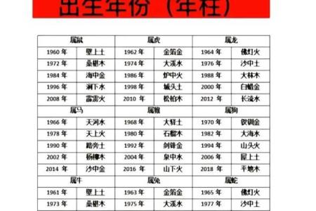 1983年出生的命格是金木水火土中的哪一种？
