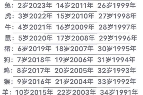 2025年属狗的人虚岁和周岁分别怎么计算准确方法