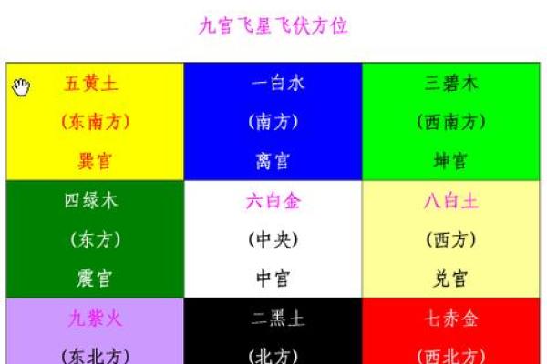 11月份动土最佳日期推荐，着三个日子风水最旺财运