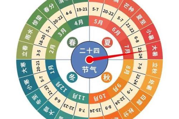2008年农历阳历对照表带节气节日安排查询完整版 2008年农历阳历对照表带节气节日安排查询完整版