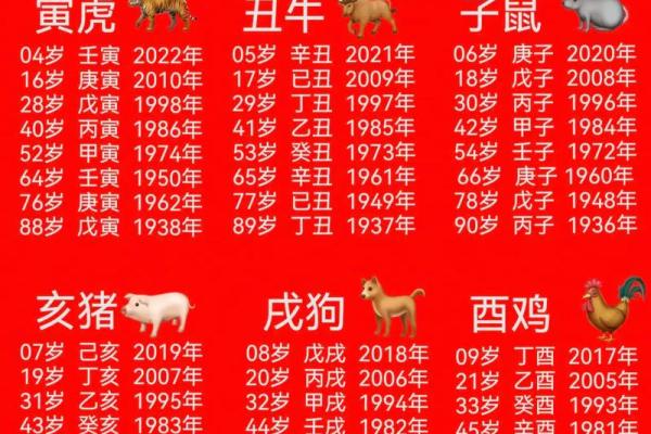 1958年出生的属鸡人今年虚岁和周岁怎么计算？