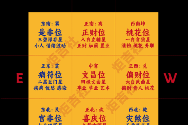 2025年属鸡人的桃花方位在哪里？如何布置卧室才能旺桃花运？