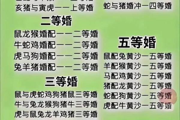 2005年出生的属鸡人一生婚姻运势详解，哪年适合结婚