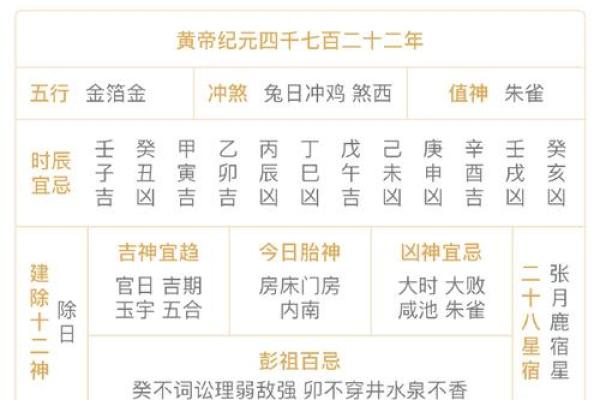 2022年立春具体是几月几日几点几分开始？