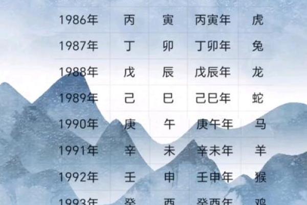1968年农历与阳历日期对照表，查看具体日期转换