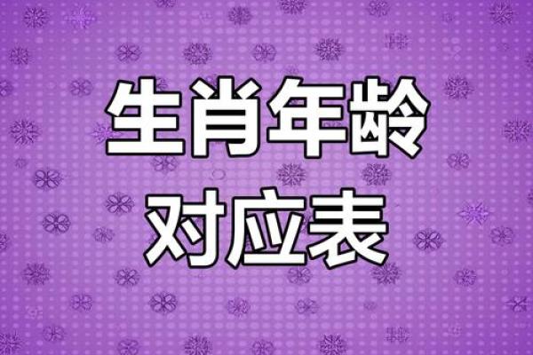 2025年属鸡的人今年多少岁，不同年份出生年龄详解