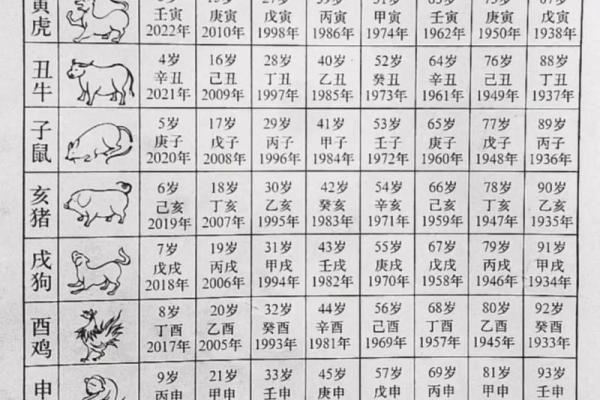 1957年出生的属鸡人今年周岁和虚岁分别是多少岁？