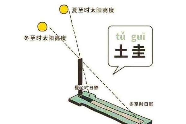 2021年夏至具体时间是在哪一天几点几分开始？