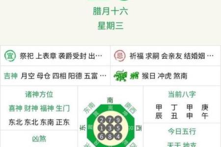 2015年十二生肖运势详解及每月运程完整版