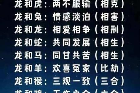 属鸡男和属龙女的婚姻配对指数有多高？他们真的适合在一起吗？