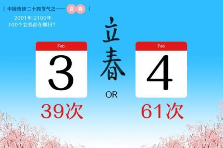 2020年打春精确到秒的时刻是哪一天什么时间点？