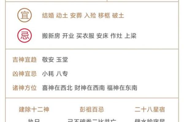 请问风水大师2026年2月20日适合办婚礼吗？着天黄历如何