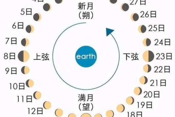 2011年农历闰月是哪个月份具体时间如何计算 2011年农历闰月是哪个月份具体时间如何计算