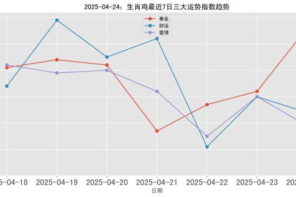 2005年属鸡人2024年学业运势如何看今年高考运程
