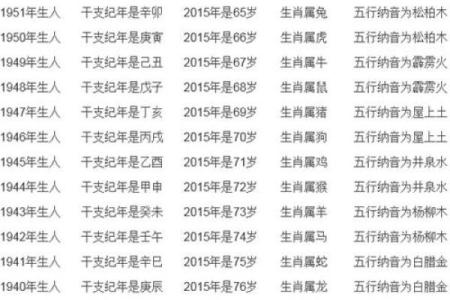 1994年出生的生肖狗在2024年虚岁和周岁分别怎么计算