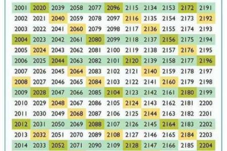 2009年农历闰月是哪个月以及具体日期查询